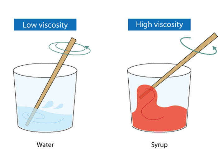 MBR Technology for Effluent Treatment Plants