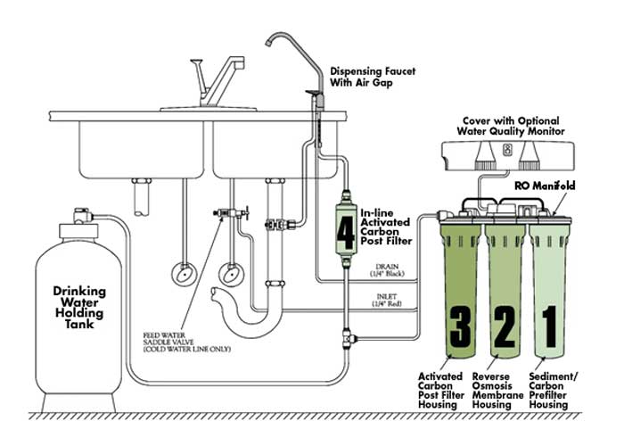 What Is Reverse Osmosis Process And How Industrial RO Plant Works?